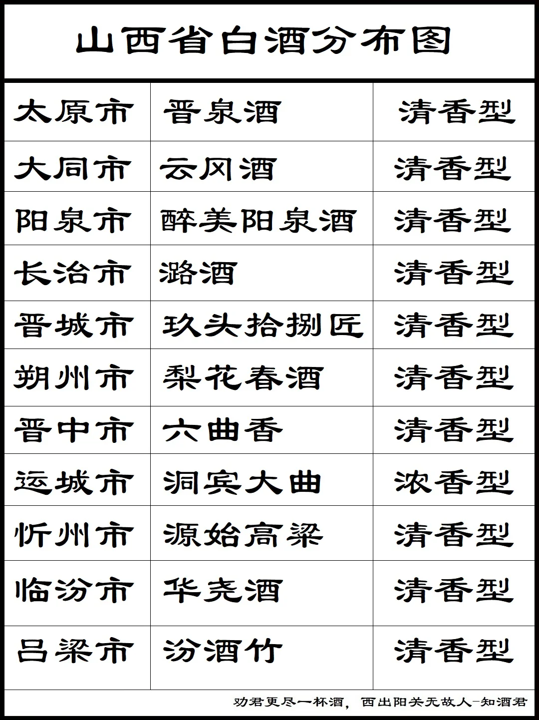 山西省白酒分布图
