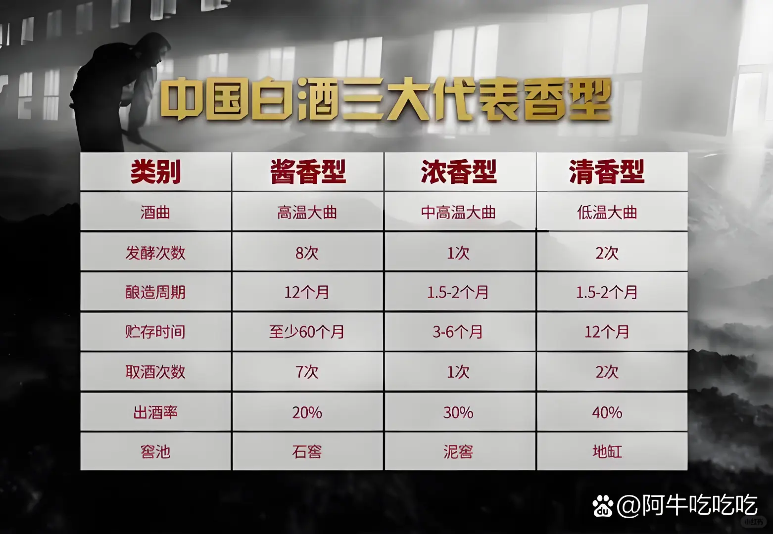 【理性讨论】酱香酒爆火｜是实力还是跟风？