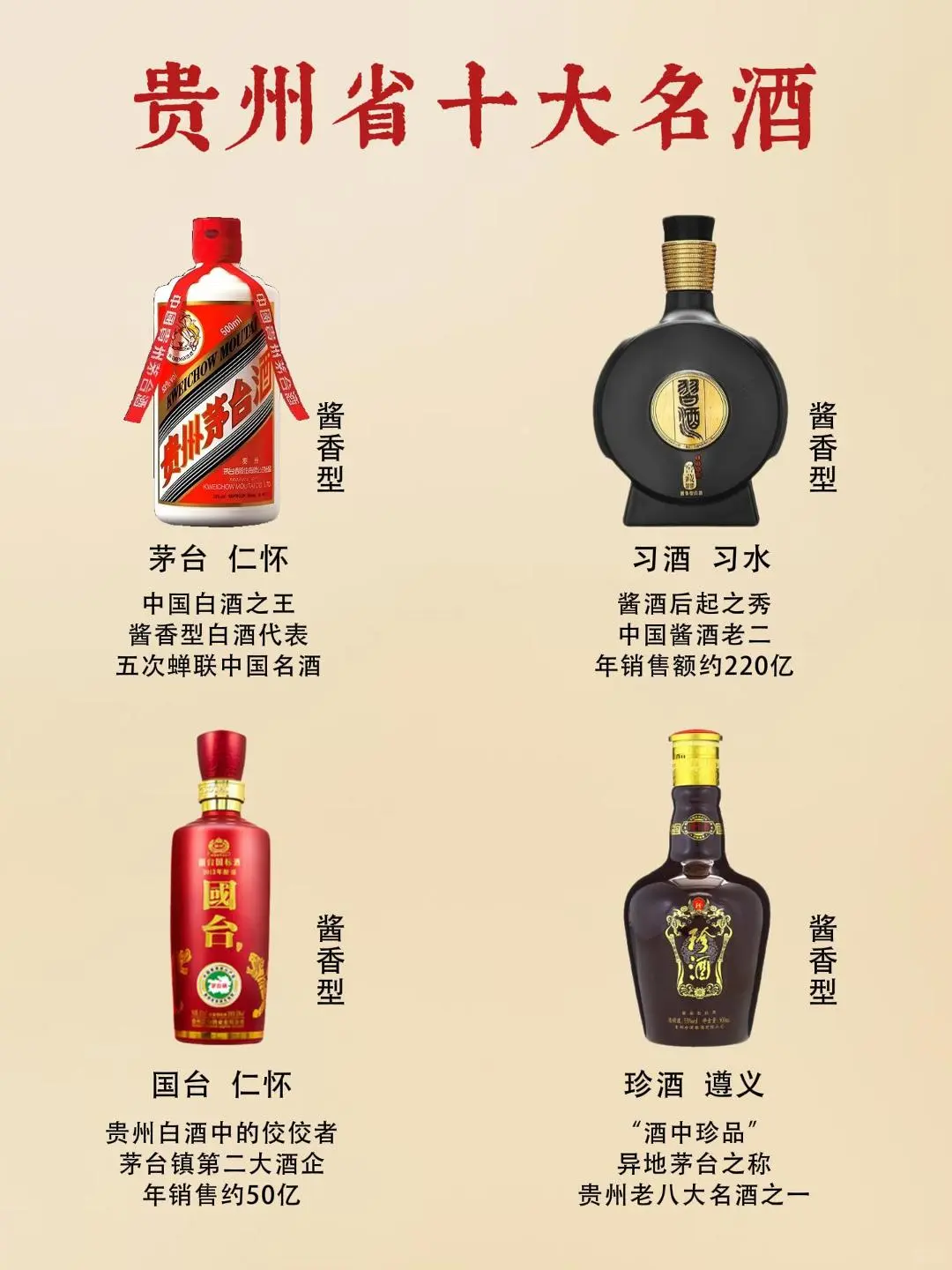 贵州省十大名酒都有谁？你喝过几款？?