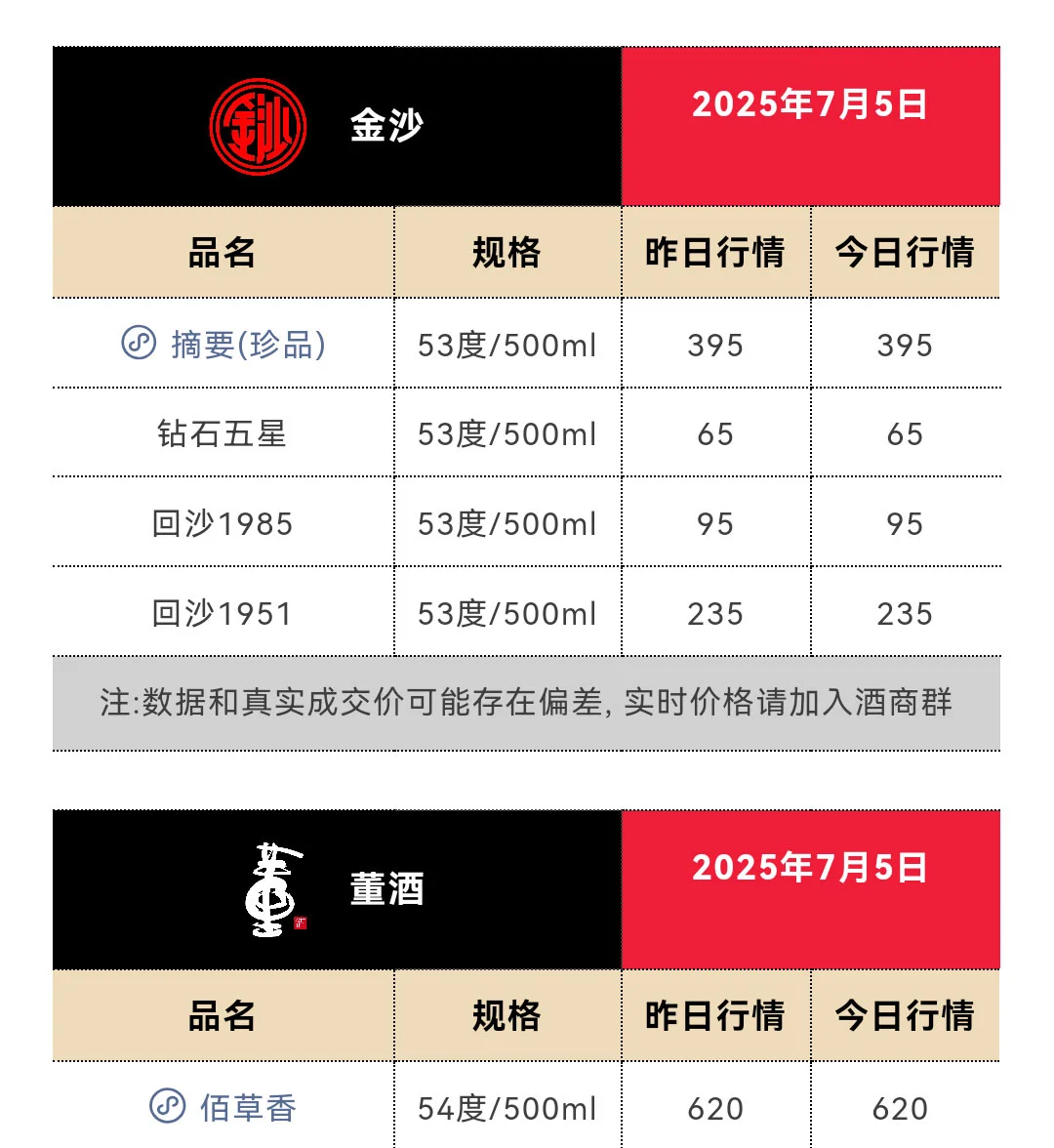 7月1日今日最新茅台行情