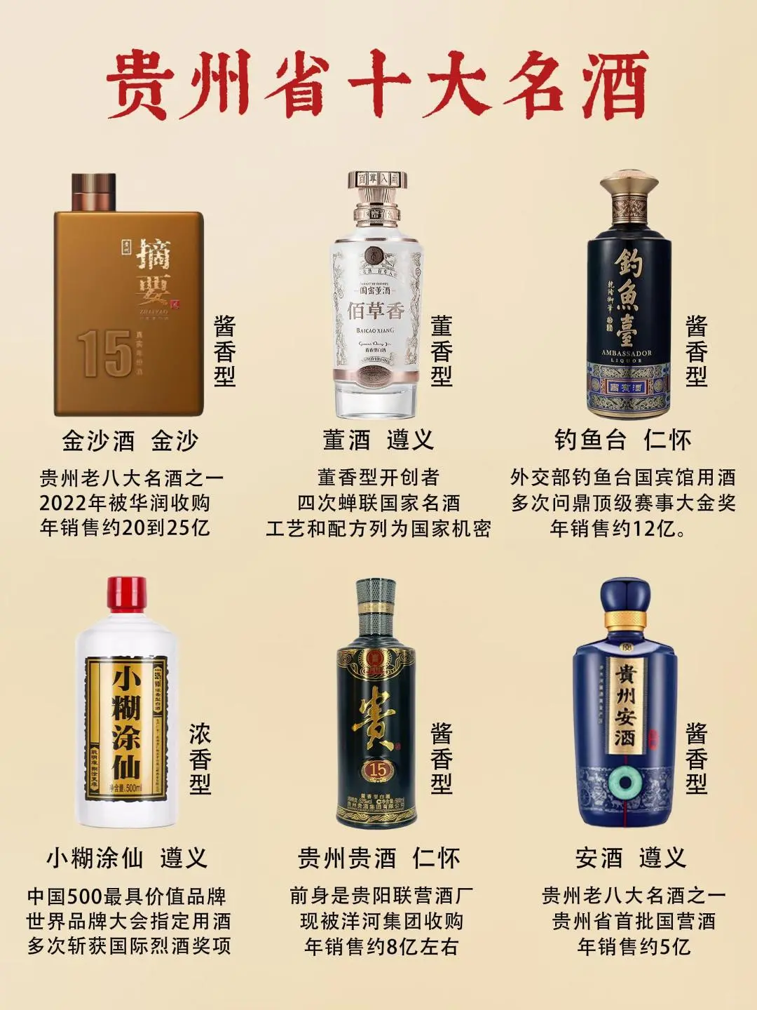 贵州省十大名酒都有谁？你喝过几款？?
