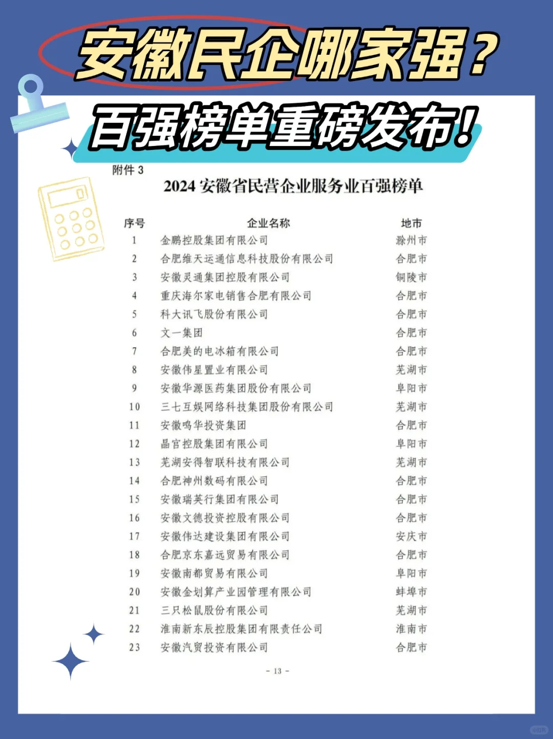 2024安徽民企哪家强⁉️你家公司上榜百强了嘛