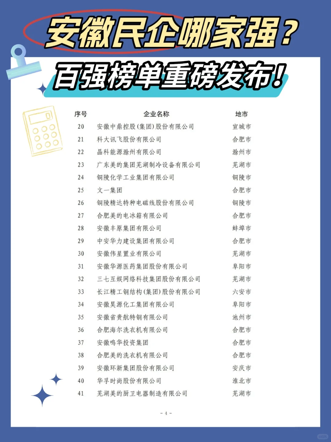 2024安徽民企哪家强⁉️你家公司上榜百强了嘛