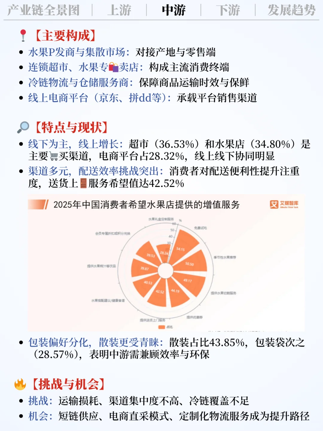 ❗️每天吃透一条产业链｜水果?