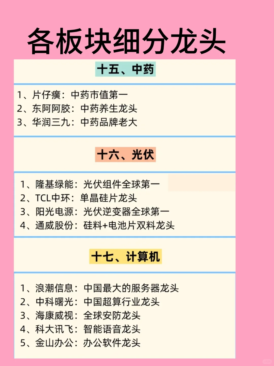 各板块细分龙头企业