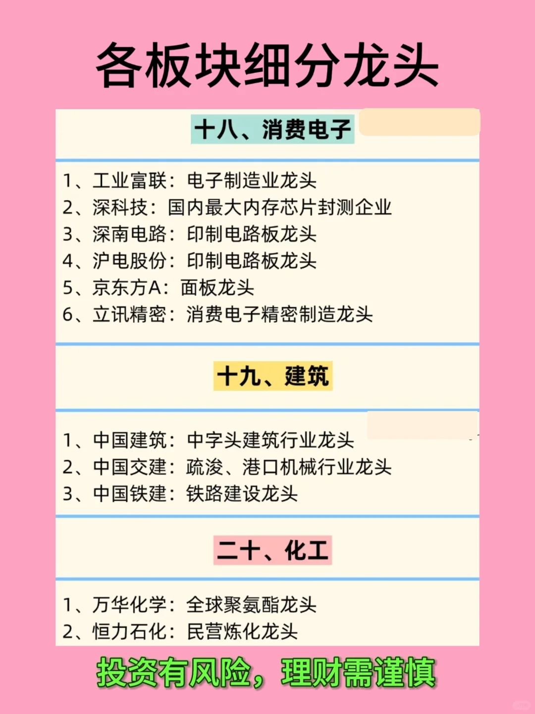 各板块细分龙头企业