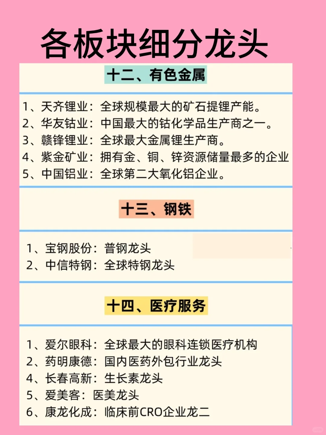 各板块细分龙头企业