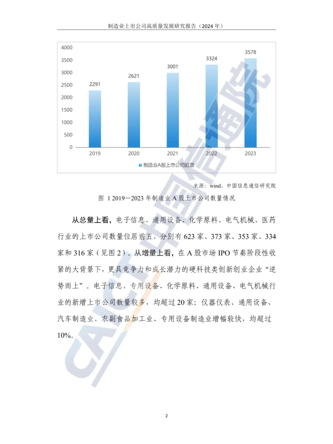 2024年制造业上市公司高质量发展研究报告