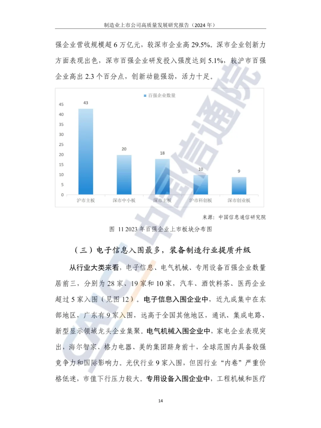2024年制造业上市公司高质量发展研究报告
