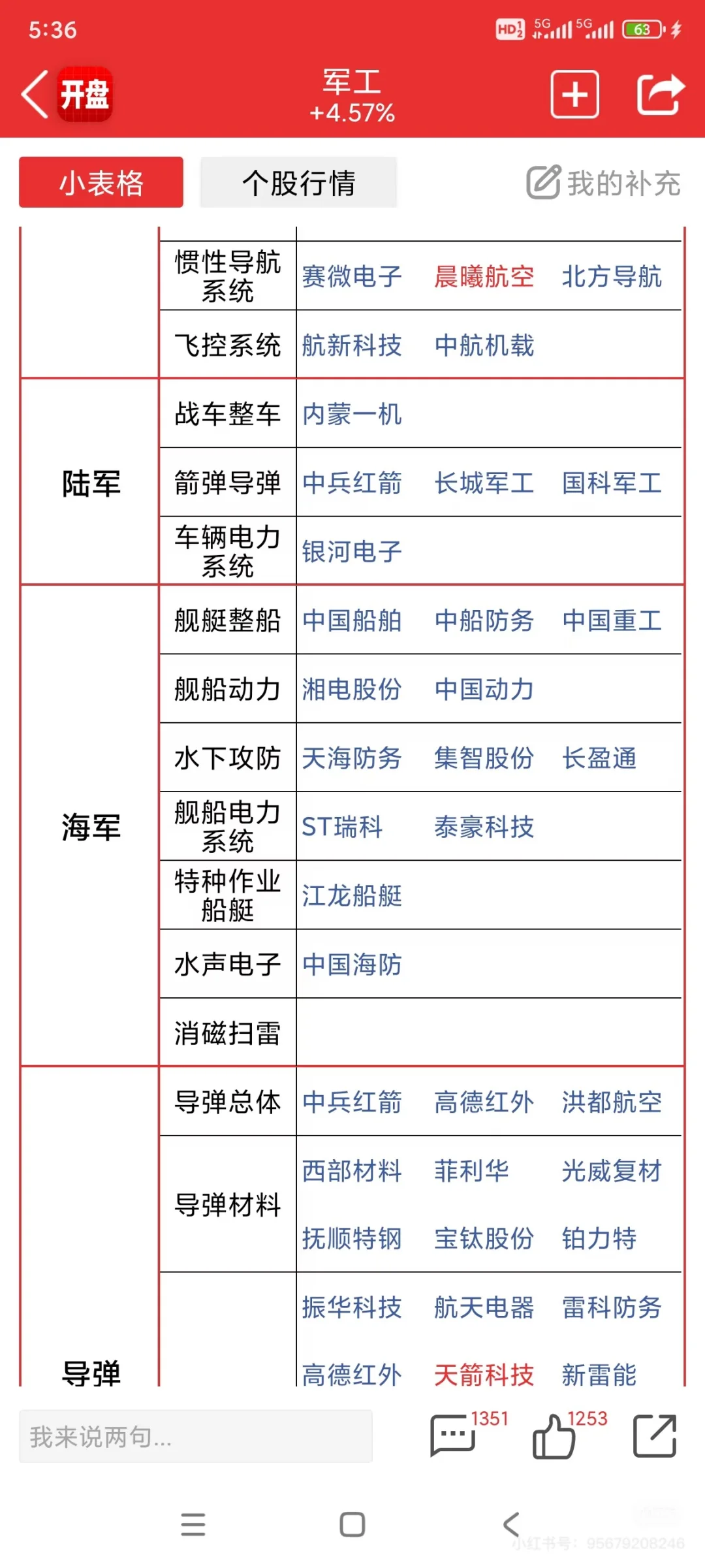 军工概念，将迎来业绩井喷期