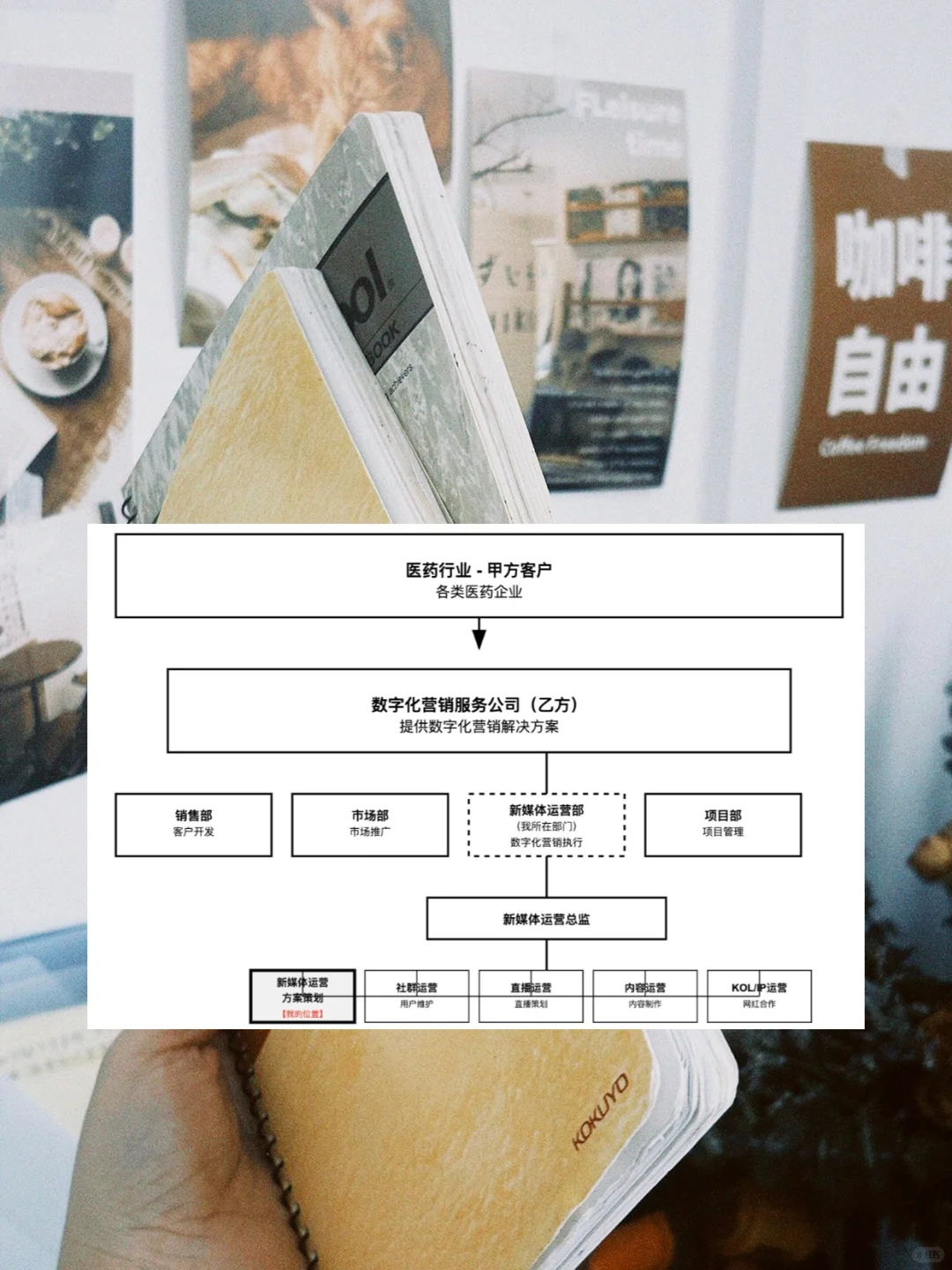 目前认为入门任何行业最快的学习方法