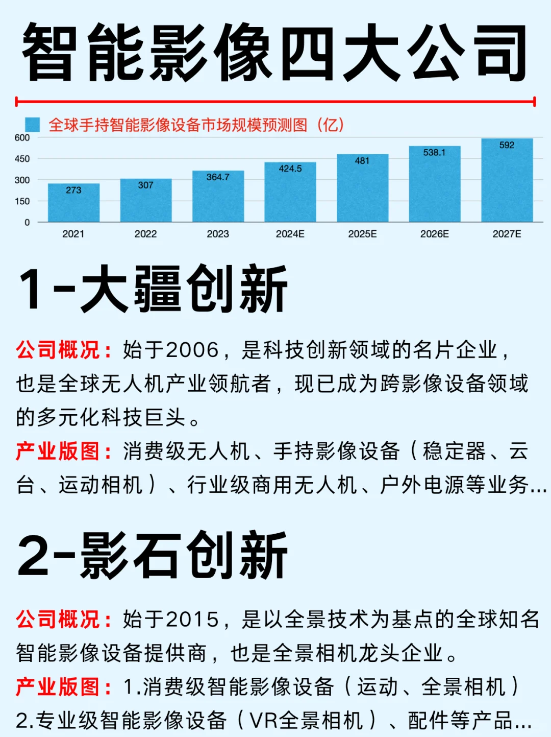 一篇吃透：智能影像四大公司及商业版图