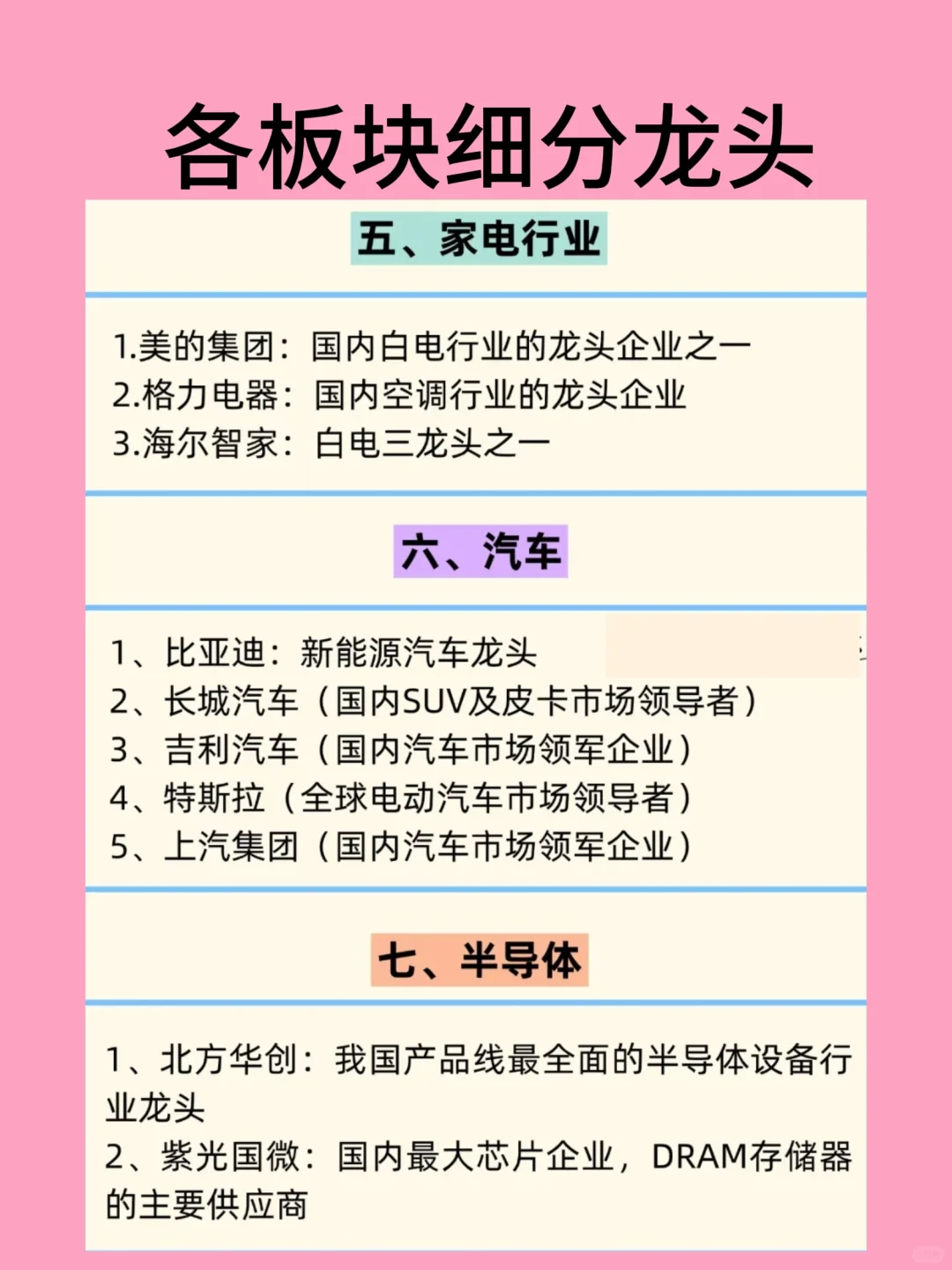 各板块细分龙头企业