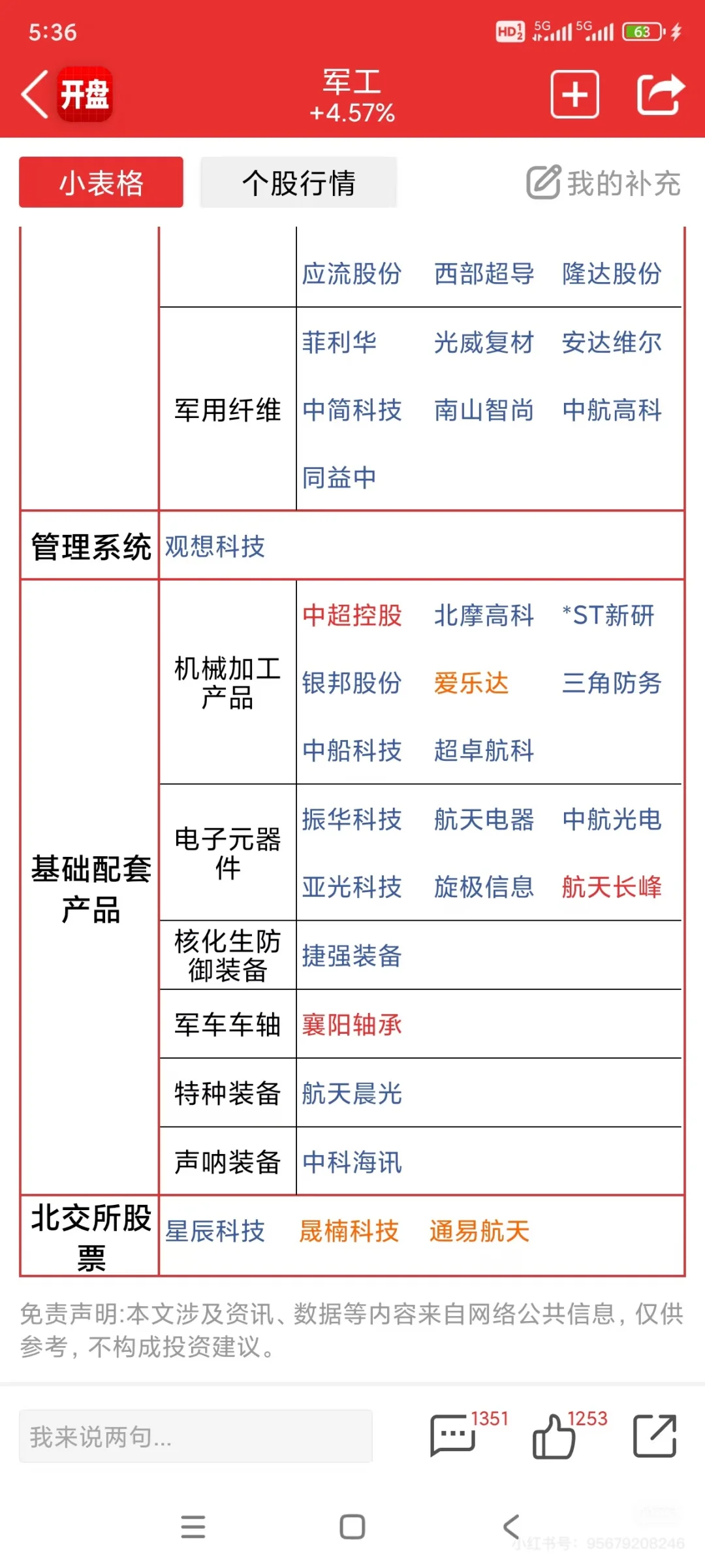 军工概念，将迎来业绩井喷期