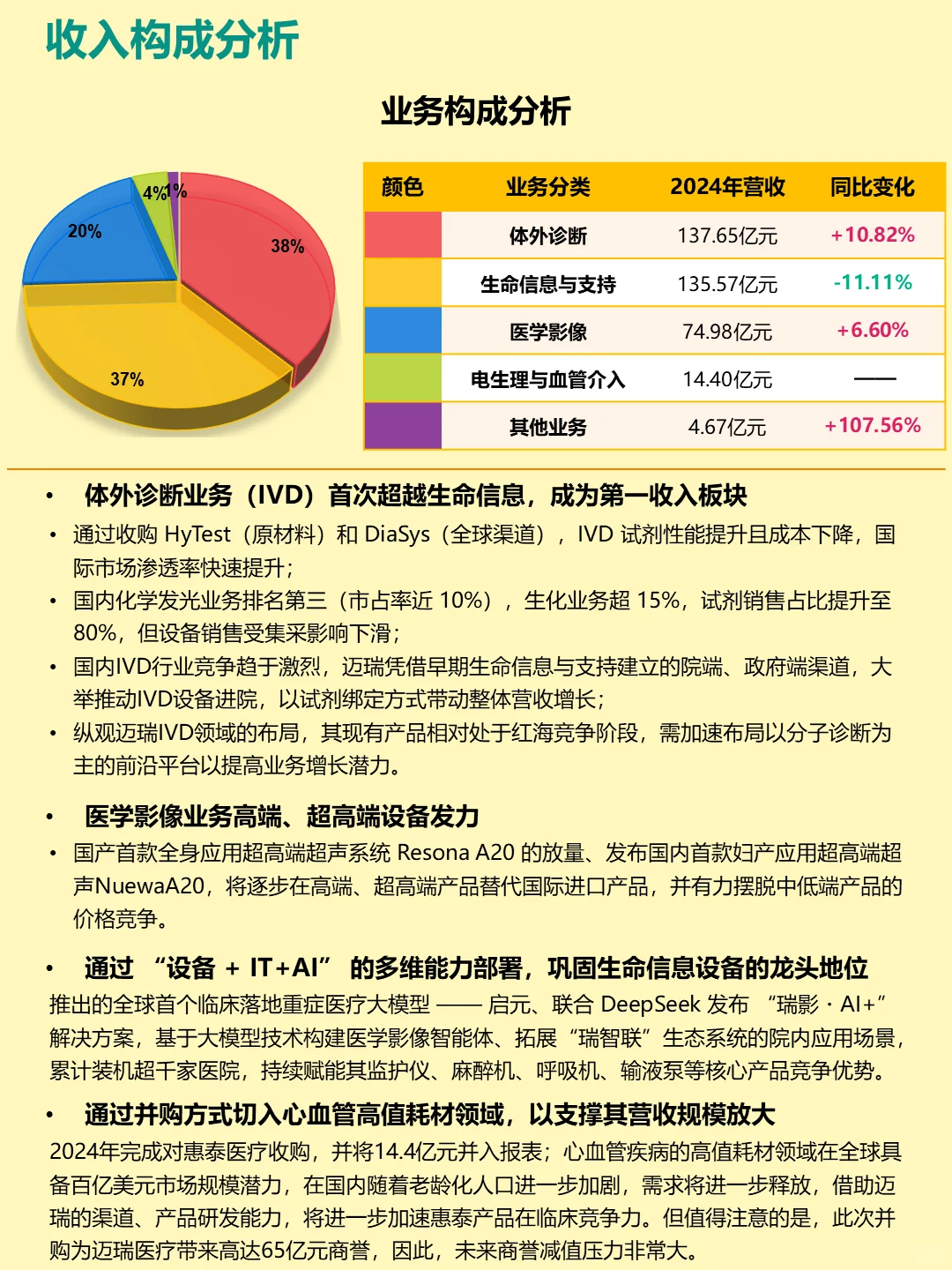 深度解读|每天认识一家公司：No.4 迈瑞医疗