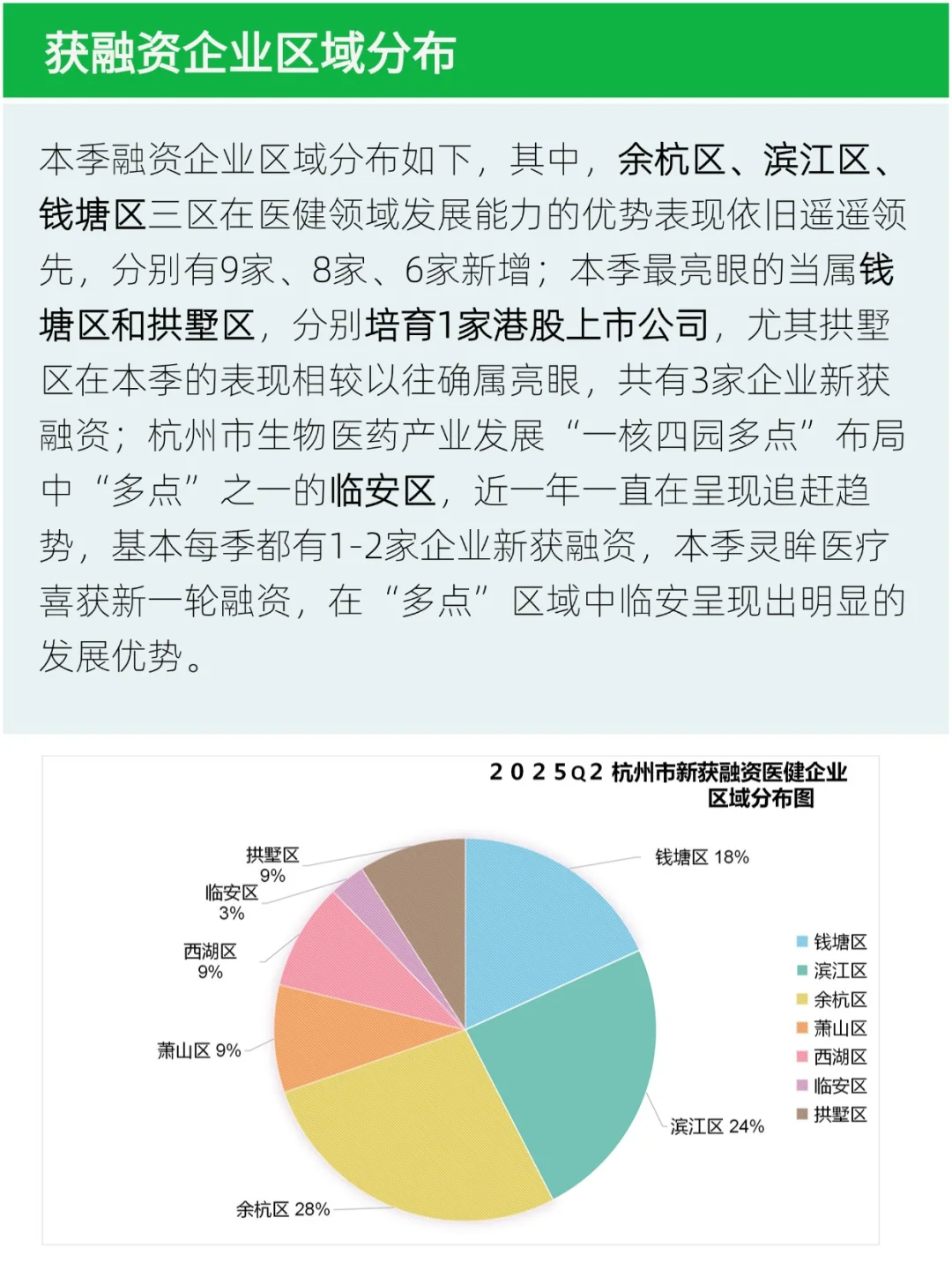 2025Q2，杭州医健行业34家企业获新一轮融资