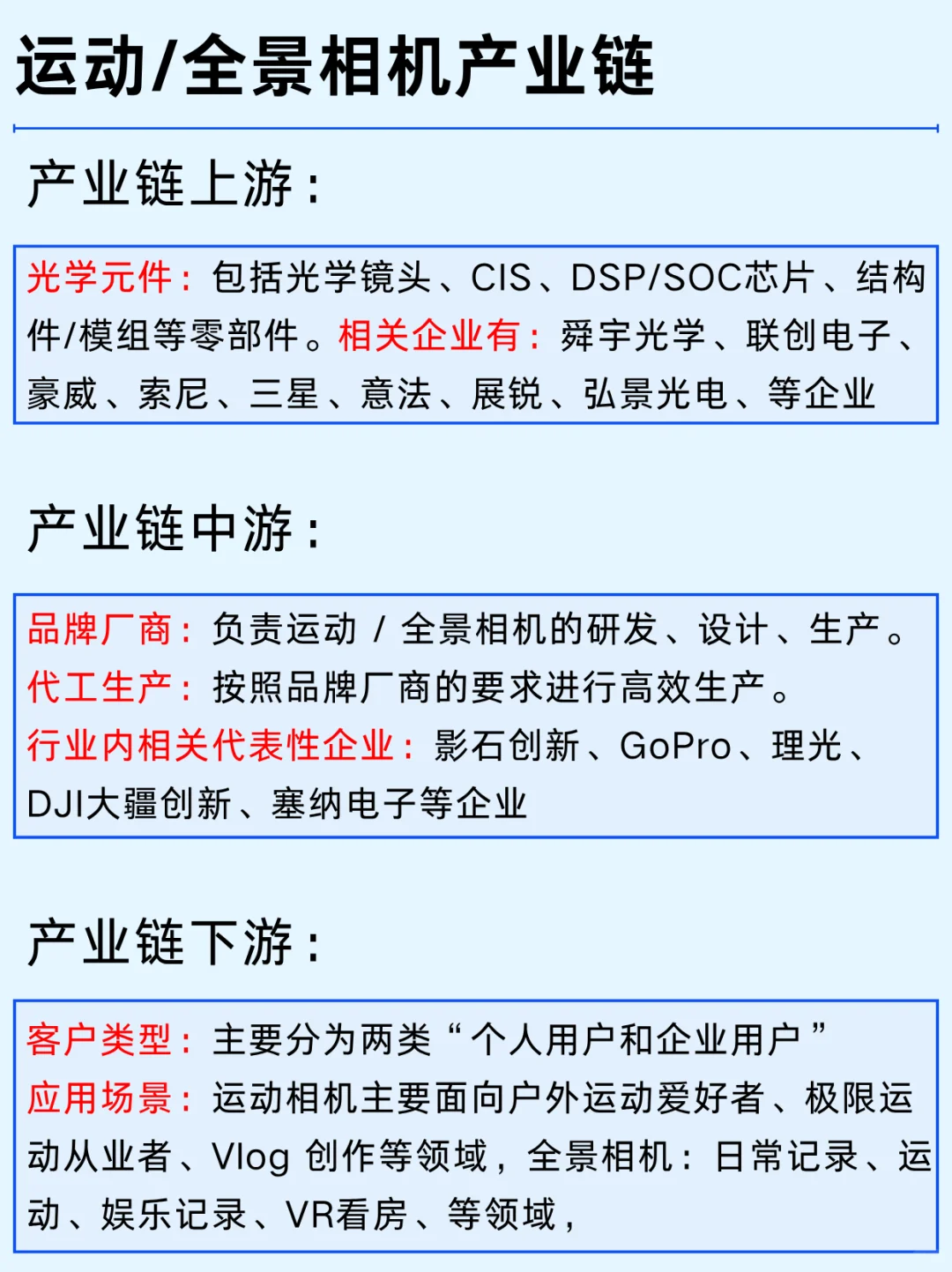 一篇吃透：智能影像四大公司及商业版图