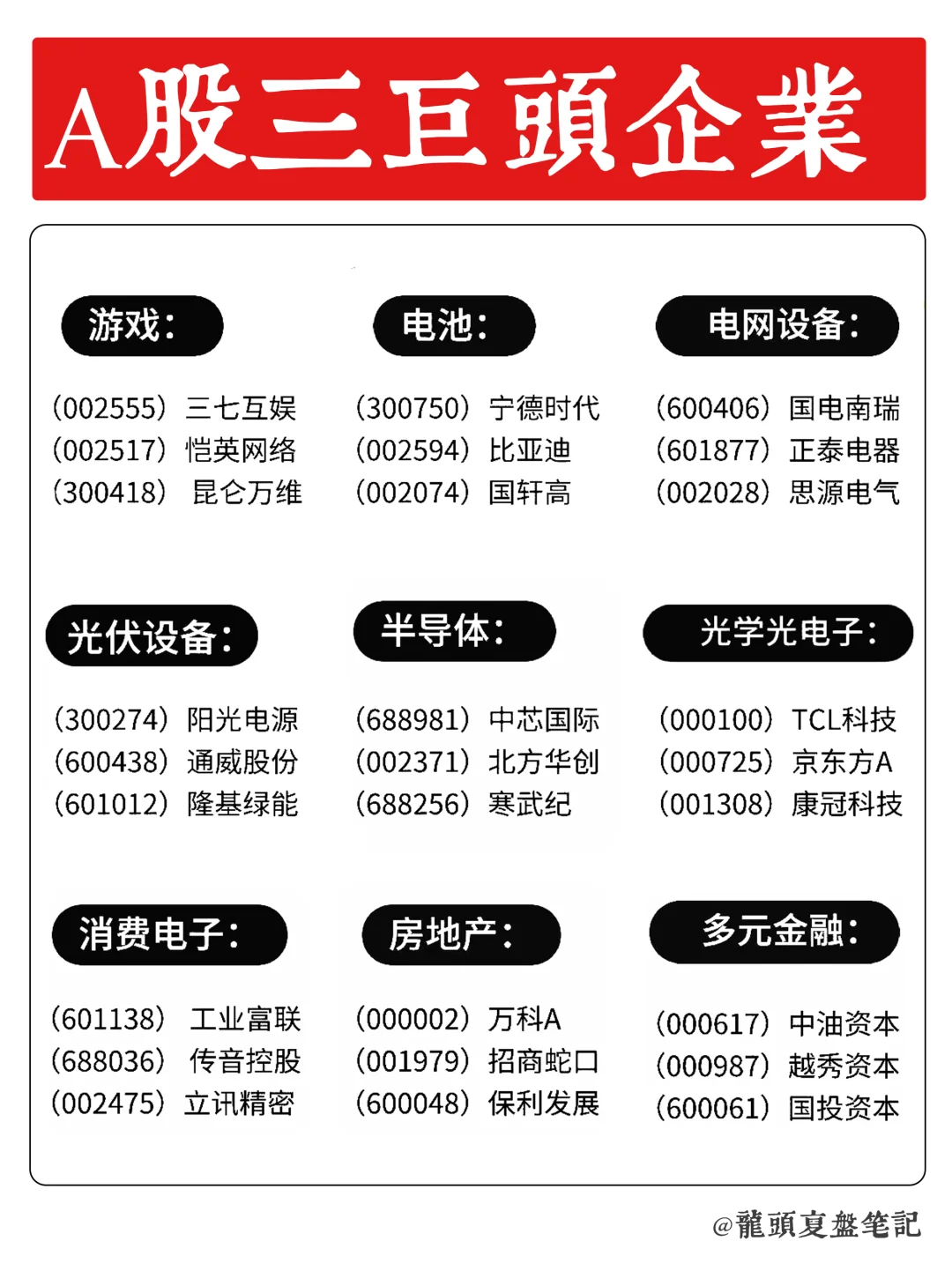 Ａ股中各行业的三巨头企业?