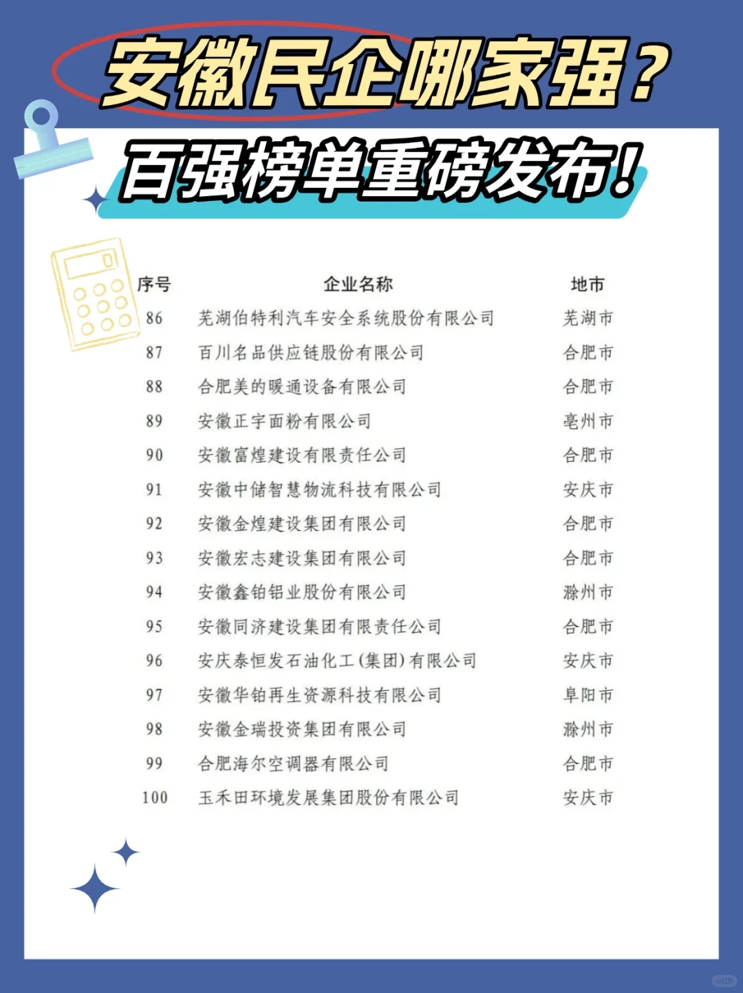 2024安徽民企哪家强⁉️你家公司上榜百强了嘛