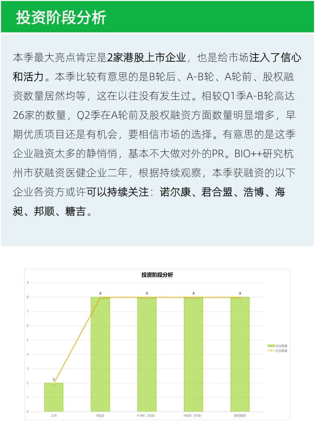 2025Q2，杭州医健行业34家企业获新一轮融资