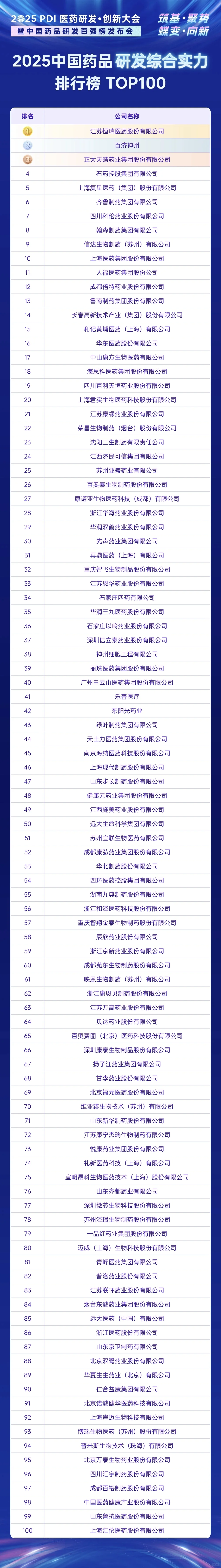 2025中国研发实力排行榜-哪些药企最牛？