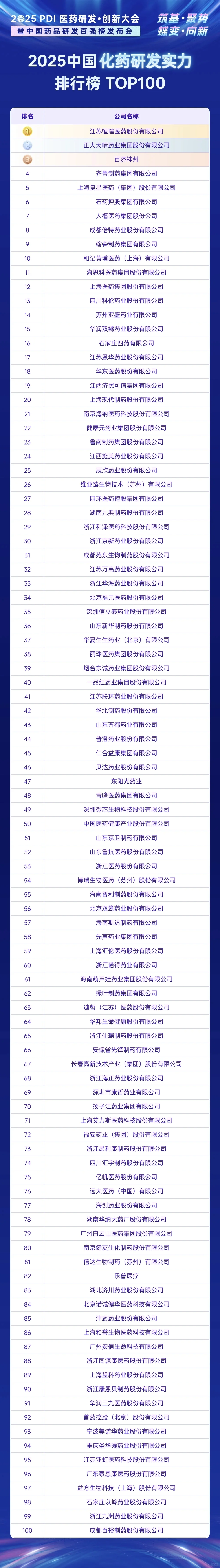 2025中国研发实力排行榜-哪些药企最牛？