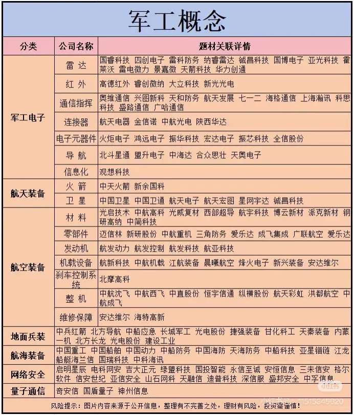 军工概念，将迎来业绩井喷期