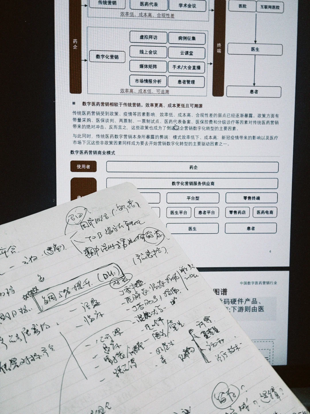 目前认为入门任何行业最快的学习方法