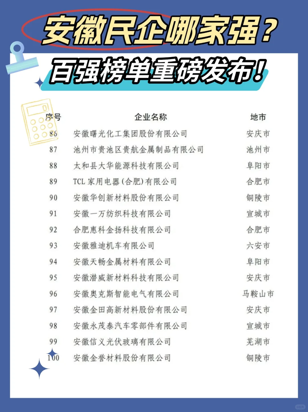 2024安徽民企哪家强⁉️你家公司上榜百强了嘛