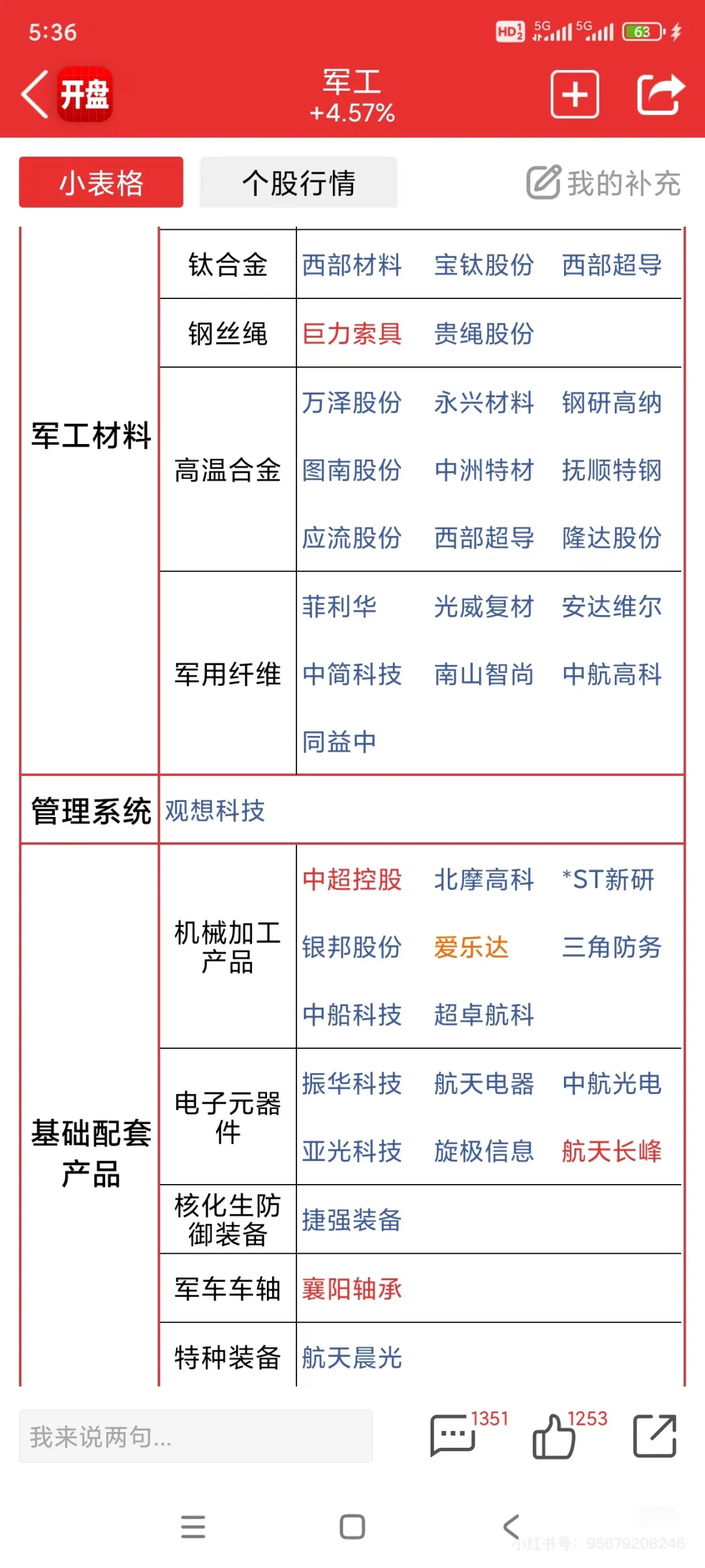 军工概念，将迎来业绩井喷期