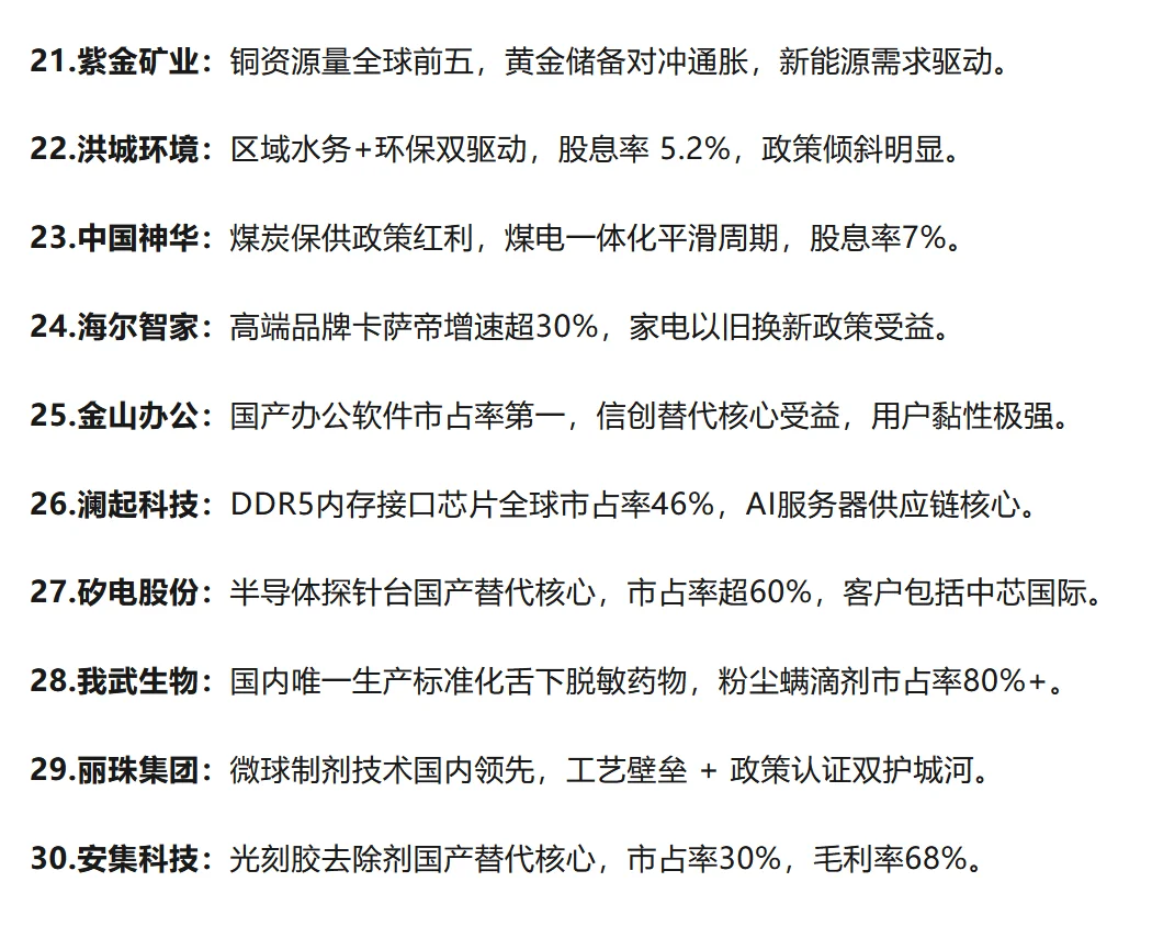 A股唯一性垄断50强，都是行业龙头！