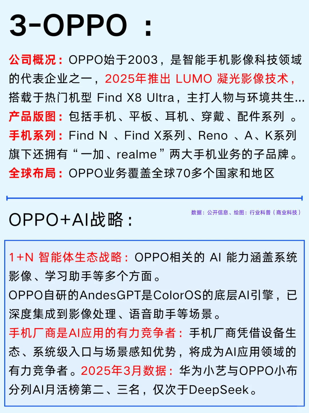 一篇吃透：智能影像四大公司及商业版图