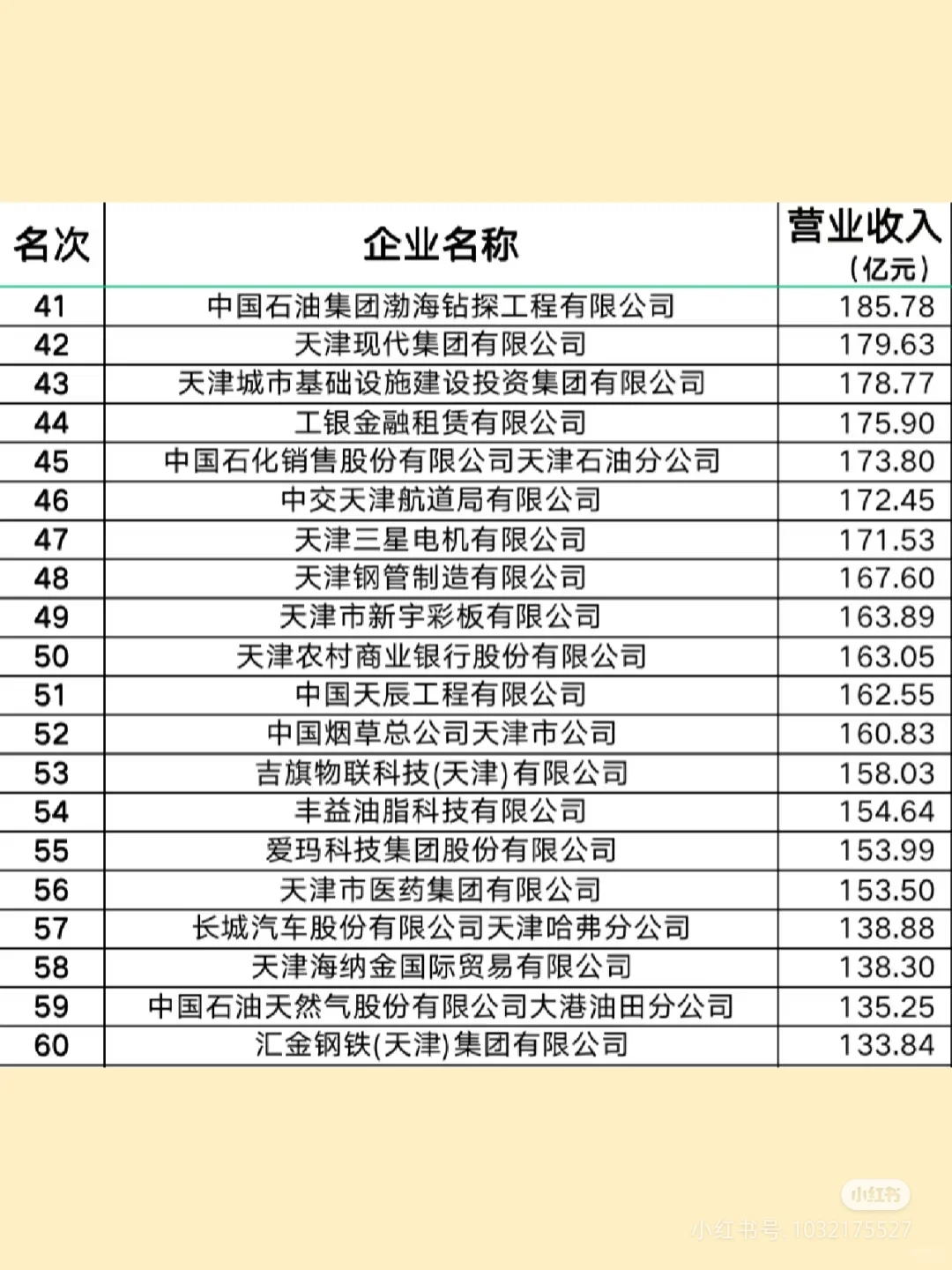 天津企业100强名单