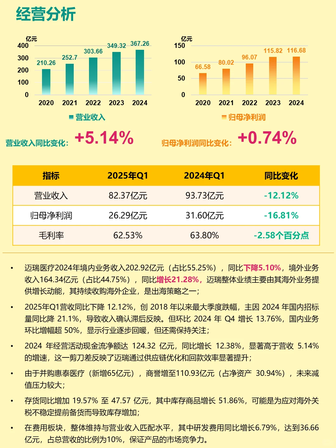 深度解读|每天认识一家公司：No.4 迈瑞医疗