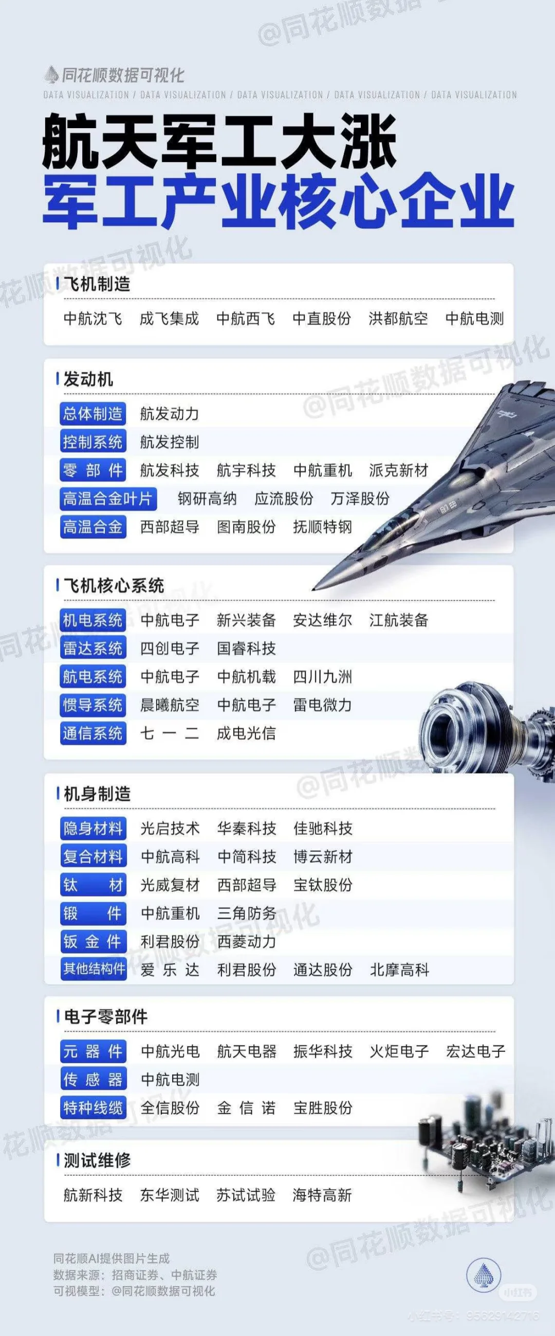 军工概念，将迎来业绩井喷期