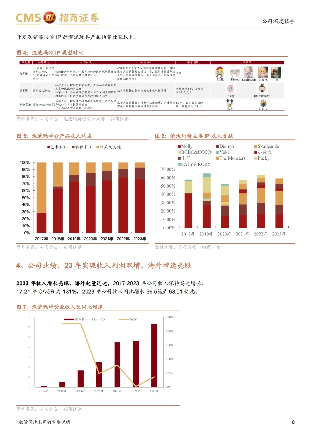 【泡泡玛特】潮玩行业领导者的多元化发展