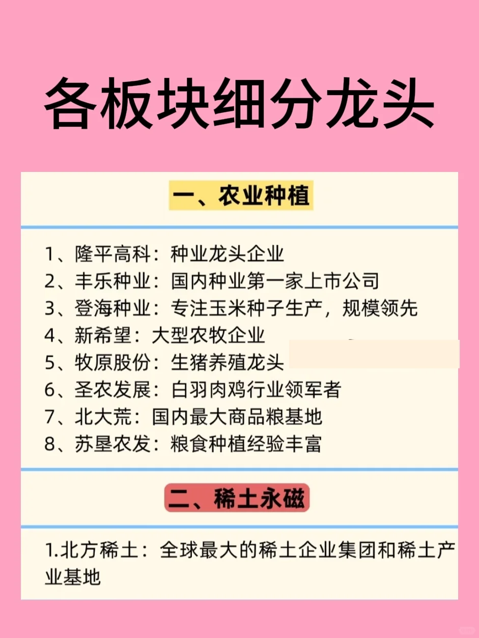 各板块细分龙头企业