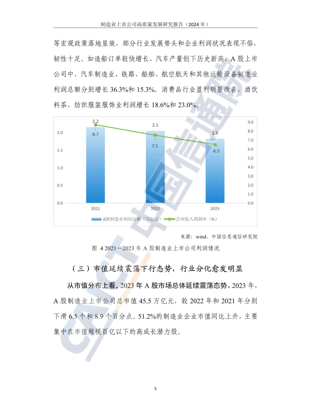 2024年制造业上市公司高质量发展研究报告