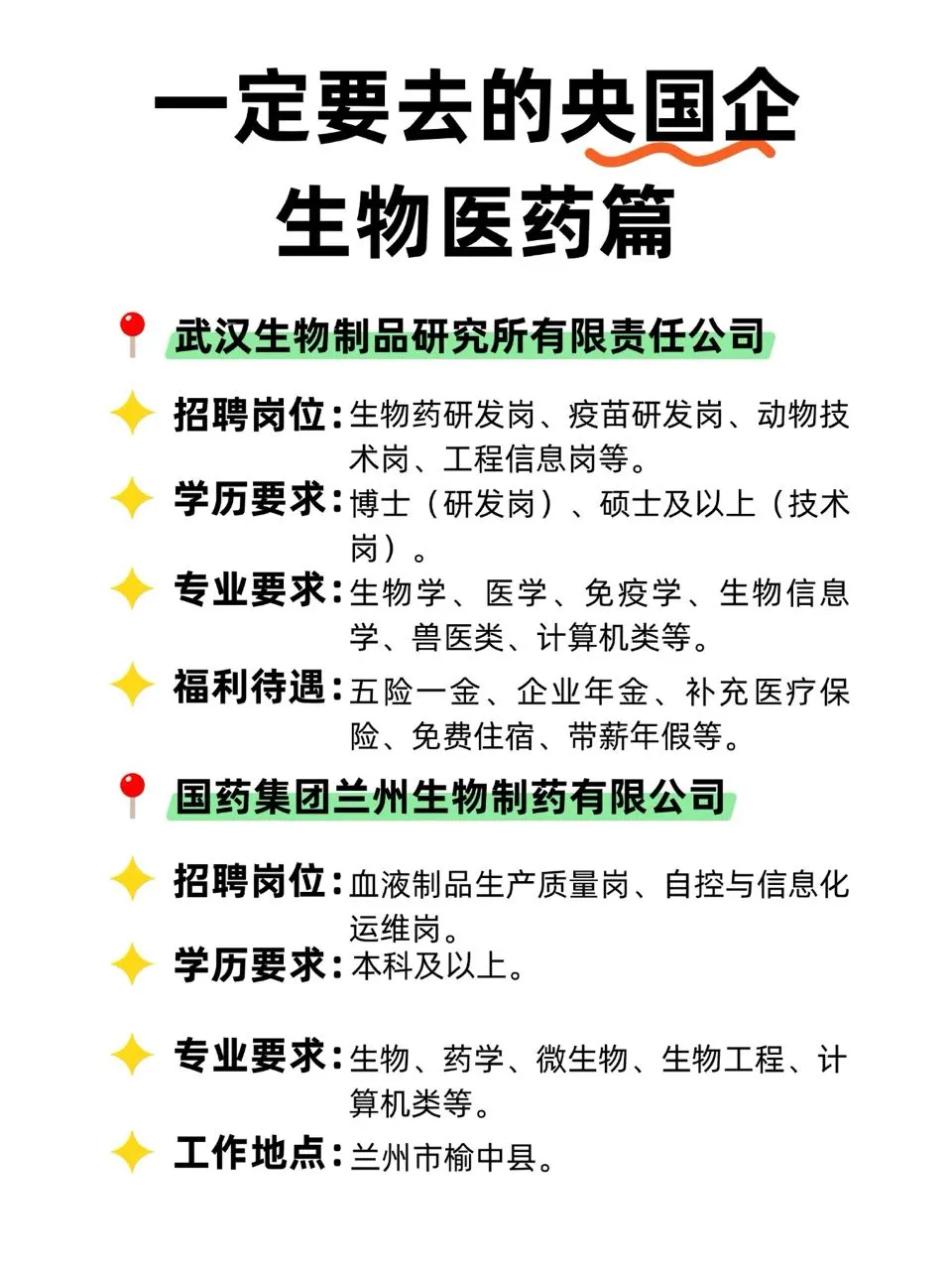 这些生物医药央国企一定要去！！