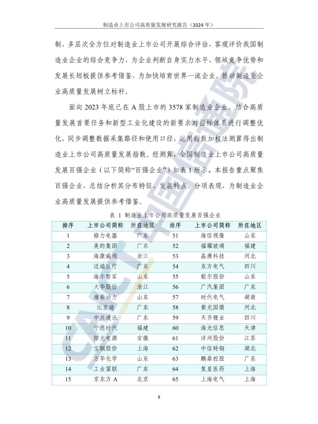 2024年制造业上市公司高质量发展研究报告