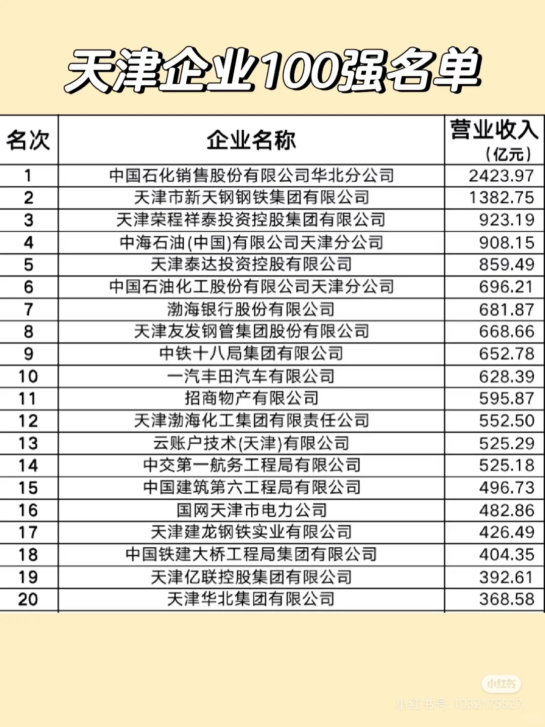 天津企业100强名单