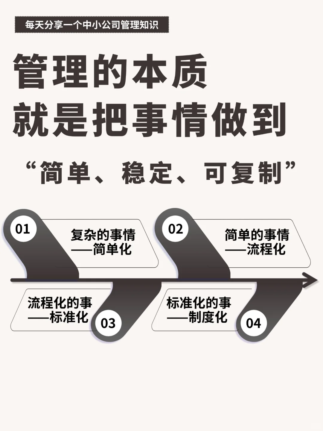 管理的本质就是把事情做到简单、稳定、可复制