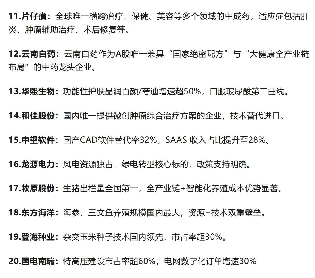 A股唯一性垄断50强，都是行业龙头！