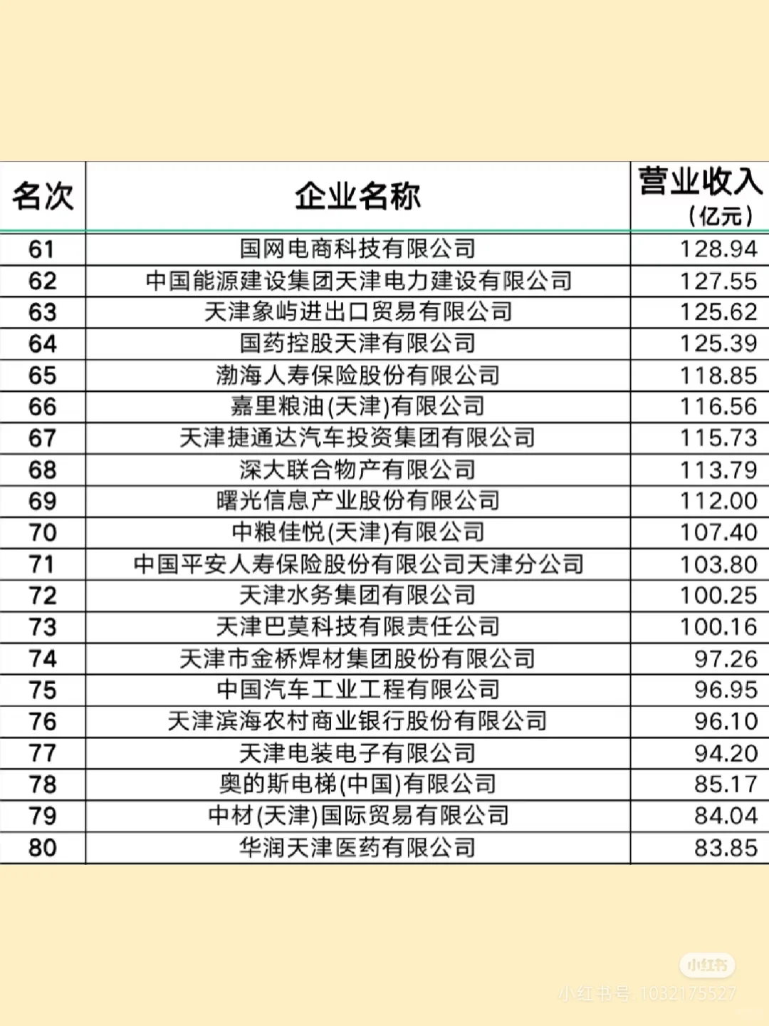 天津企业100强名单