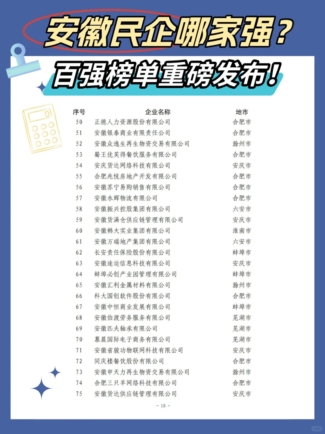 2024安徽民企哪家强⁉️你家公司上榜百强了嘛