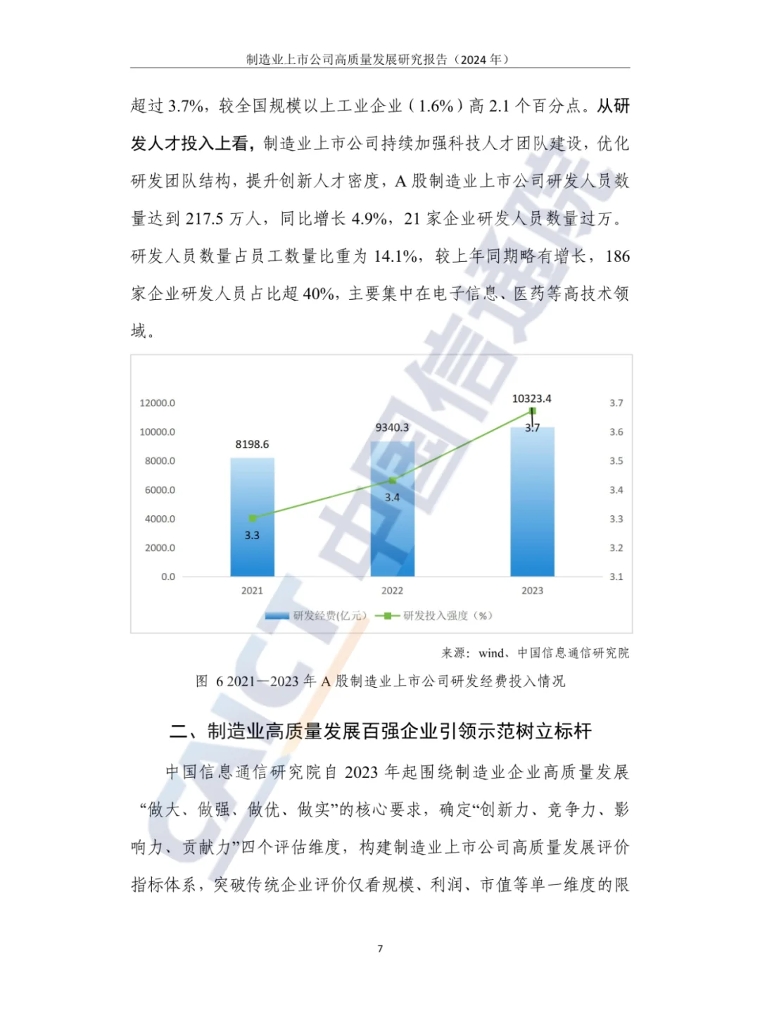 2024年制造业上市公司高质量发展研究报告