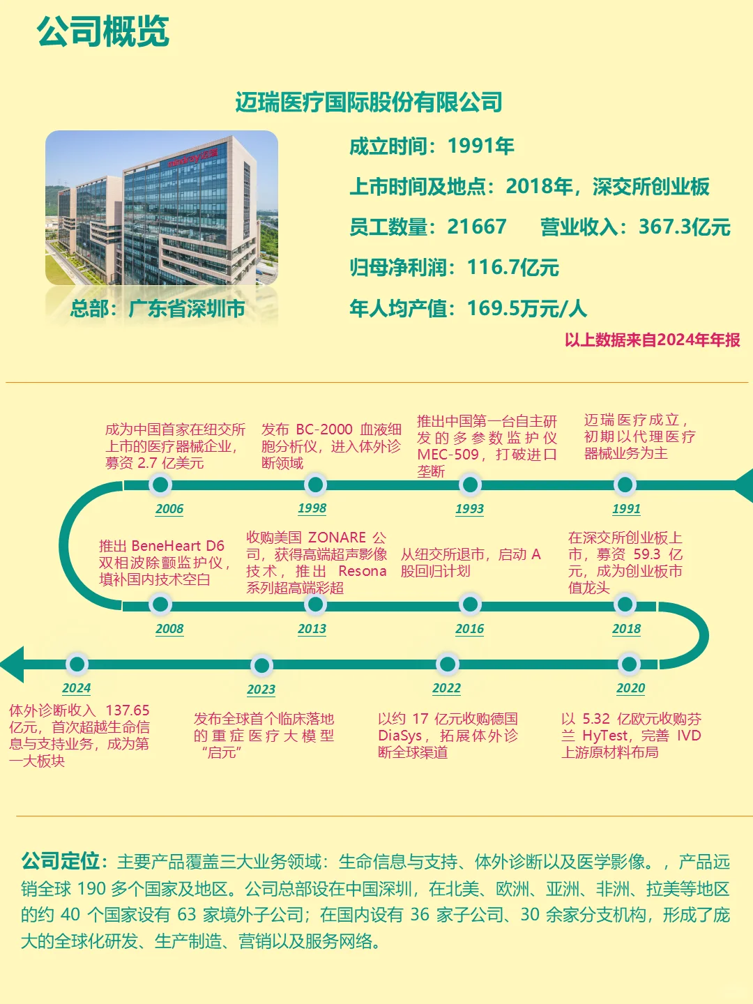 深度解读|每天认识一家公司：No.4 迈瑞医疗