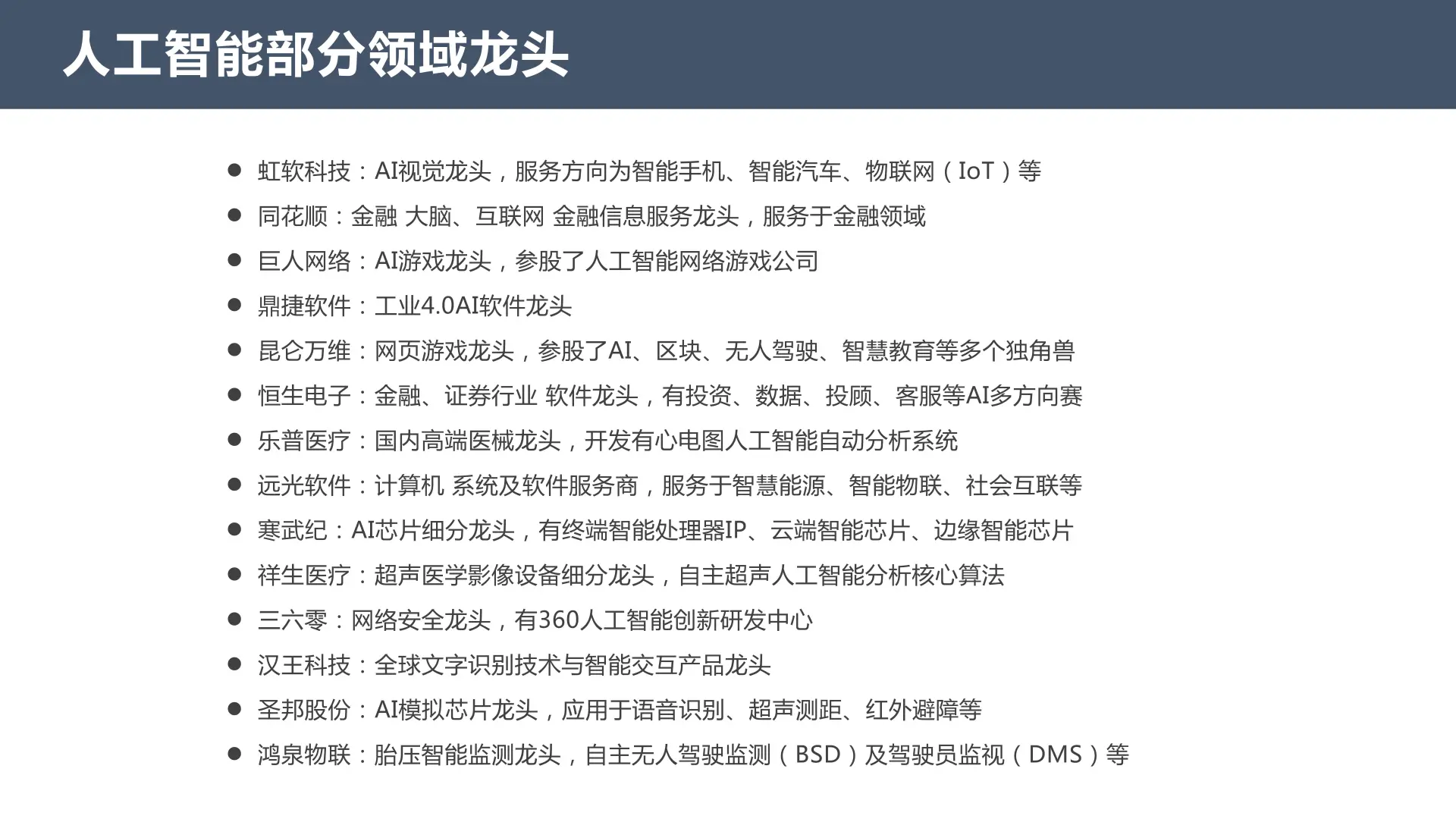 Ai部分领域龙头企业