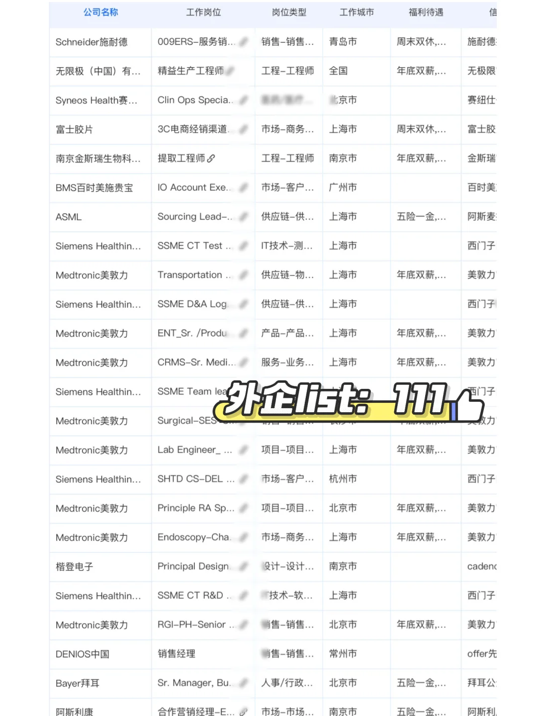 意外好进但冷门的：济南外企