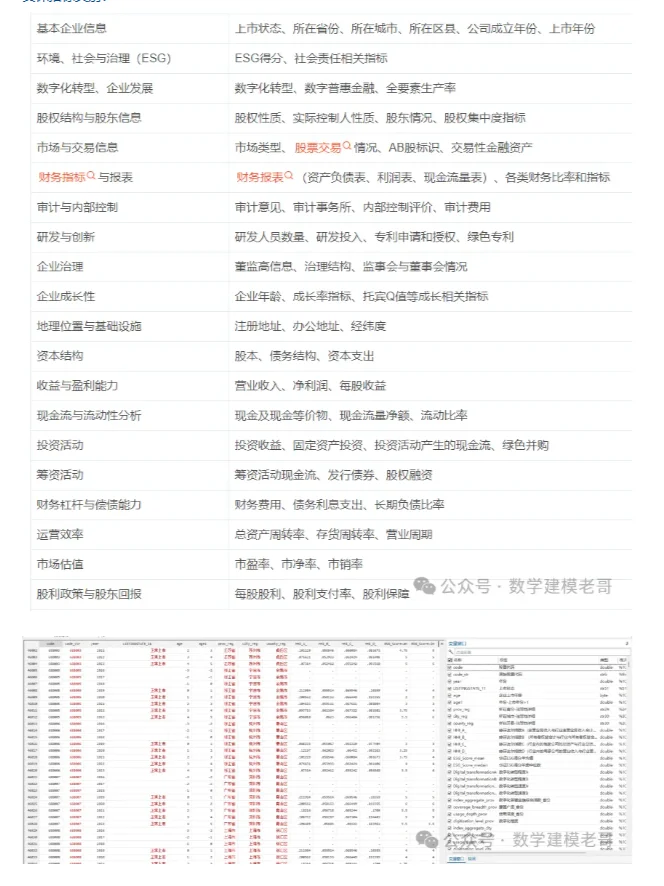 1990-2023年A股上市公司制造业数据大全